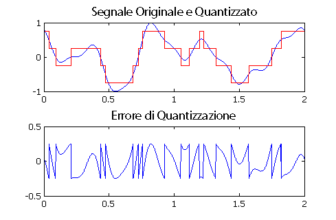 errore di quantizzazione