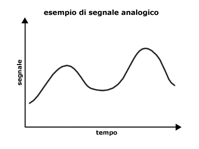 segnale analogico