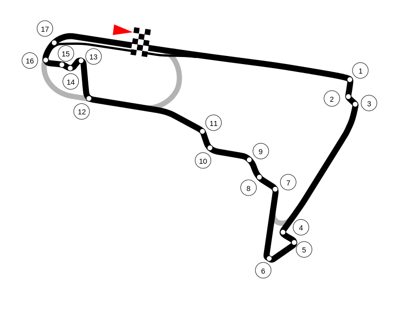 autodromo Messico