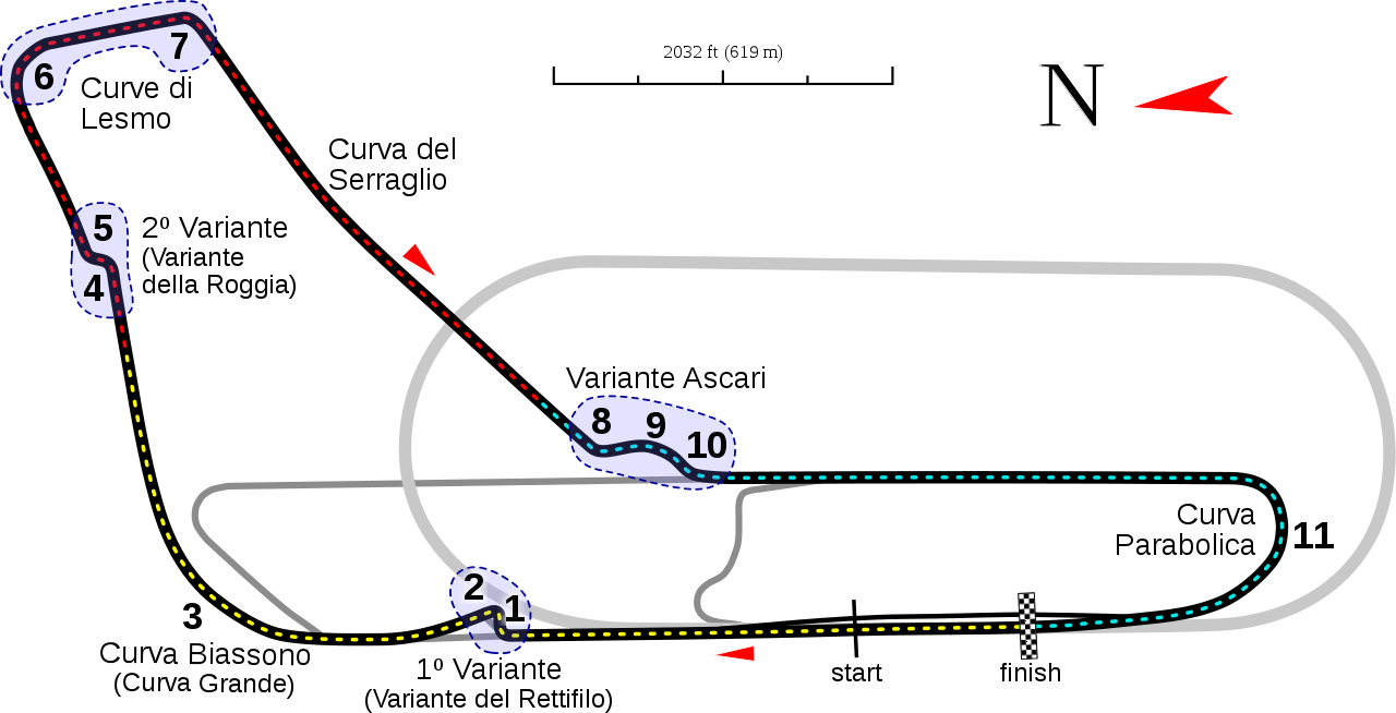 autodromo Monza