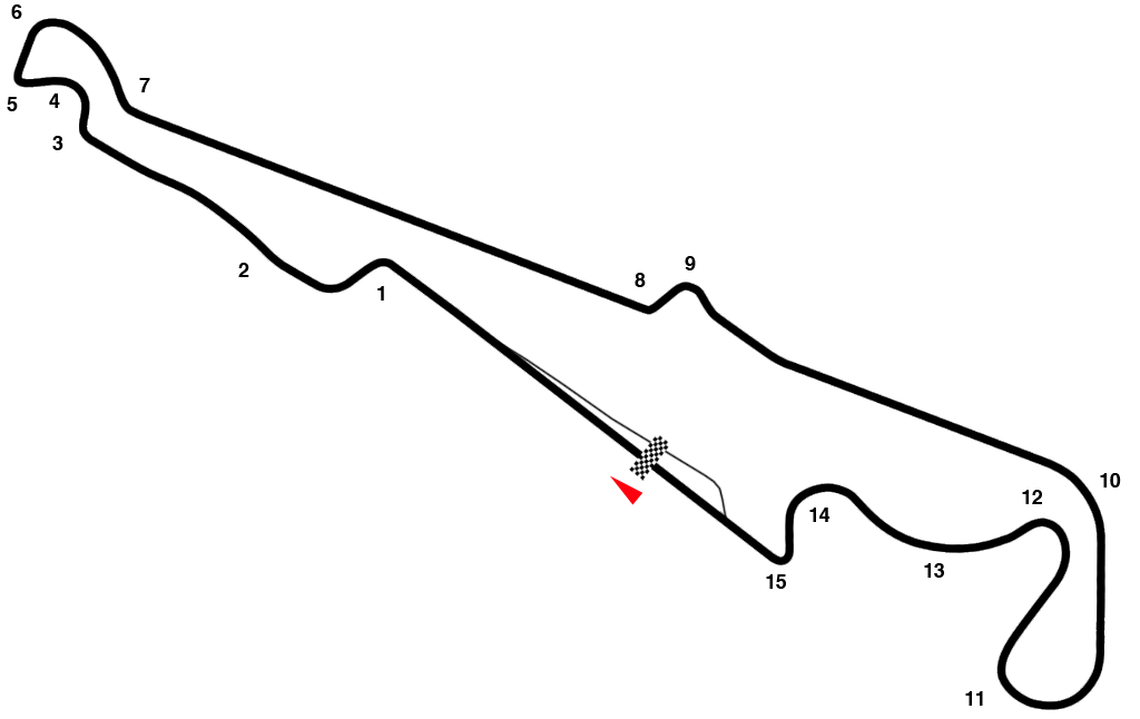 circuito Francia