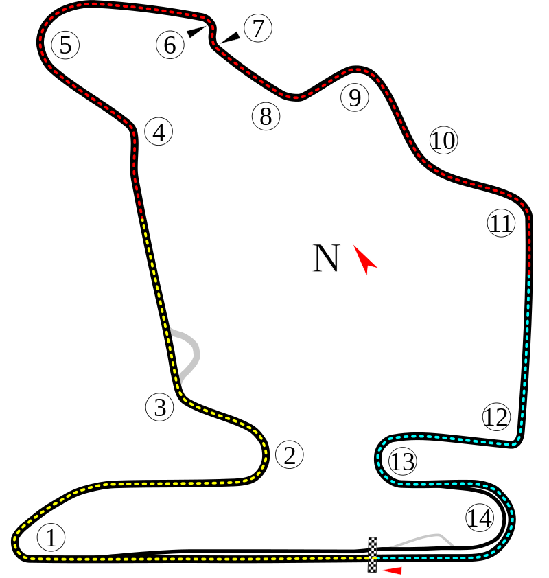 circuito Hungaroring