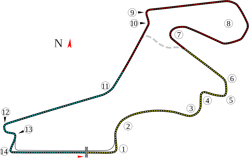 circuito Istambul