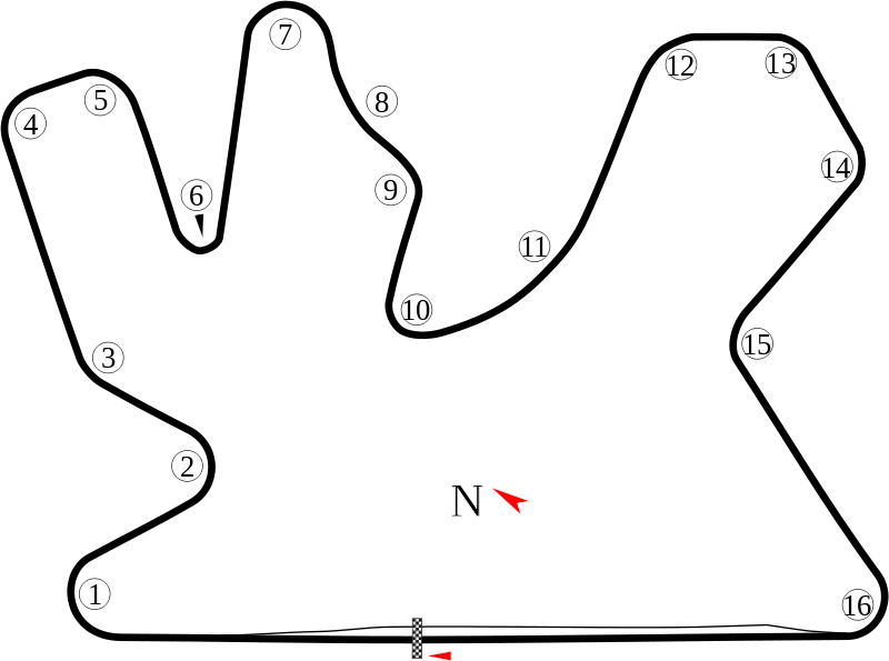 circuito Losail