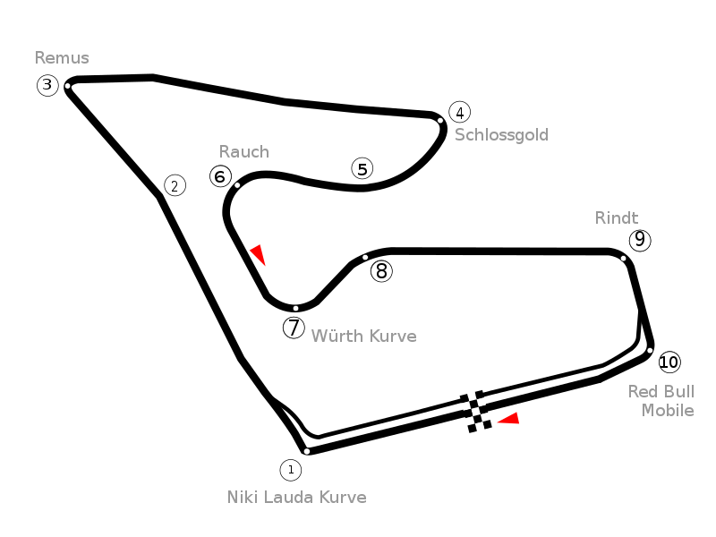 Red Bull Ring